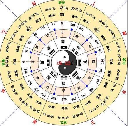 寅月是幾月|寅月:寅月,和曆法的關係,夏曆,乾支歷,